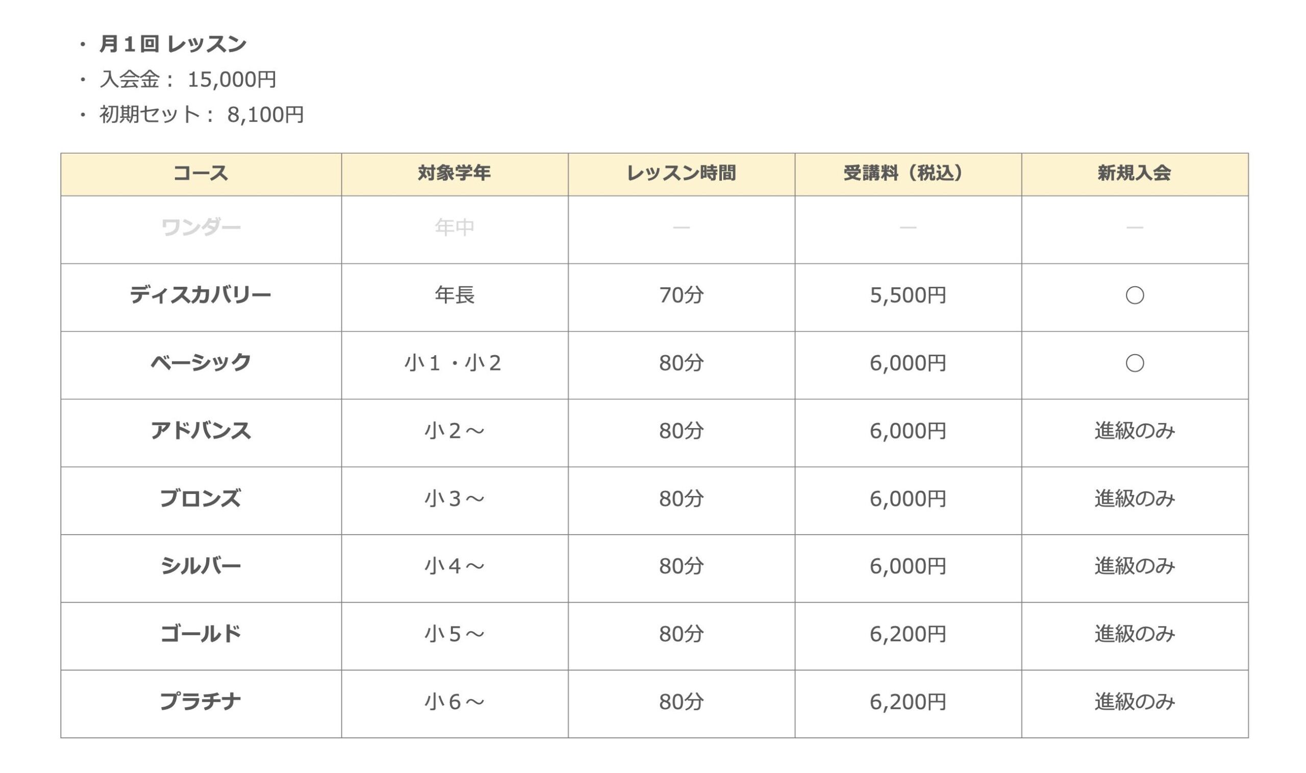 オンラインコース概要