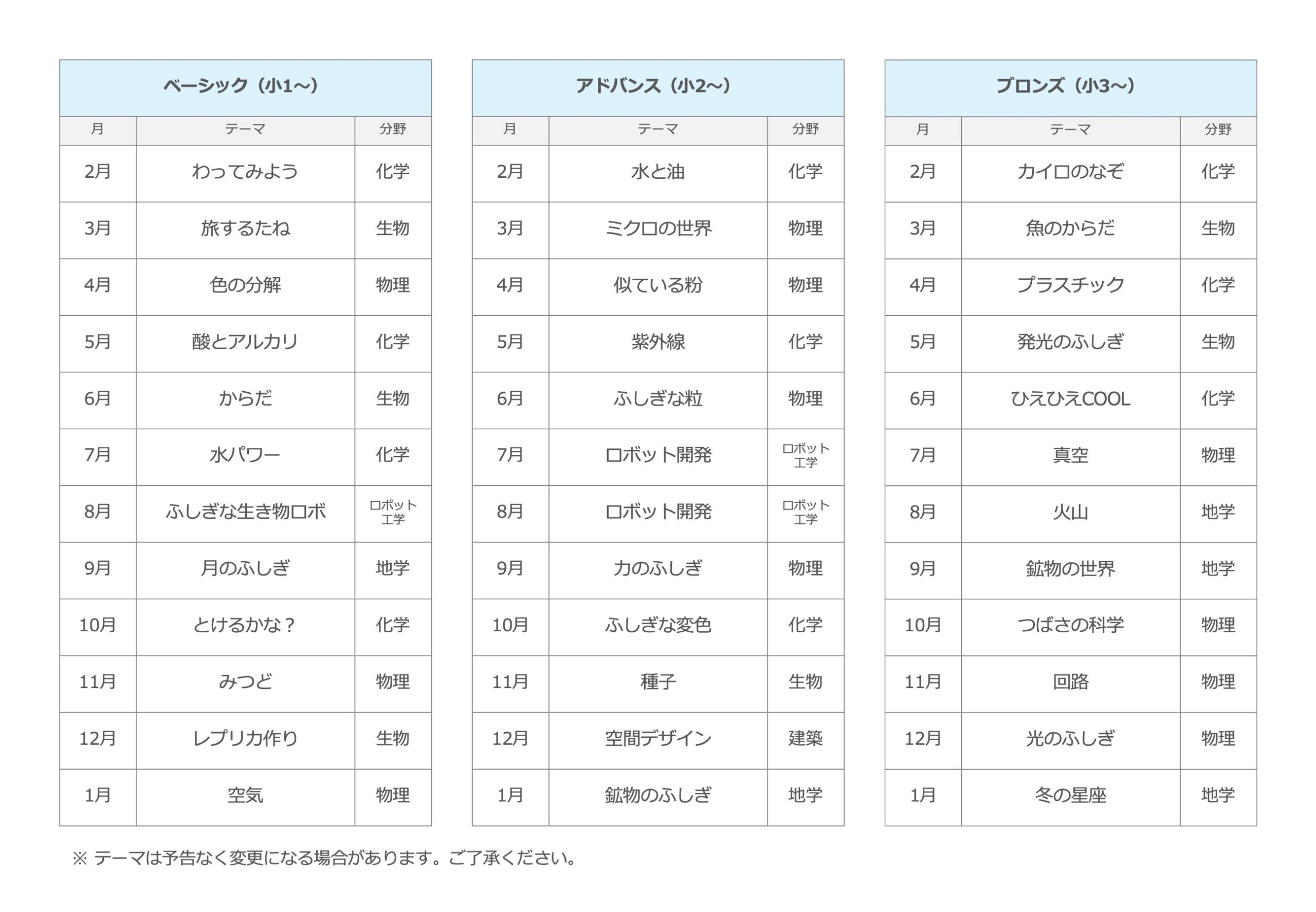 小1.小2.小3レッスン内容