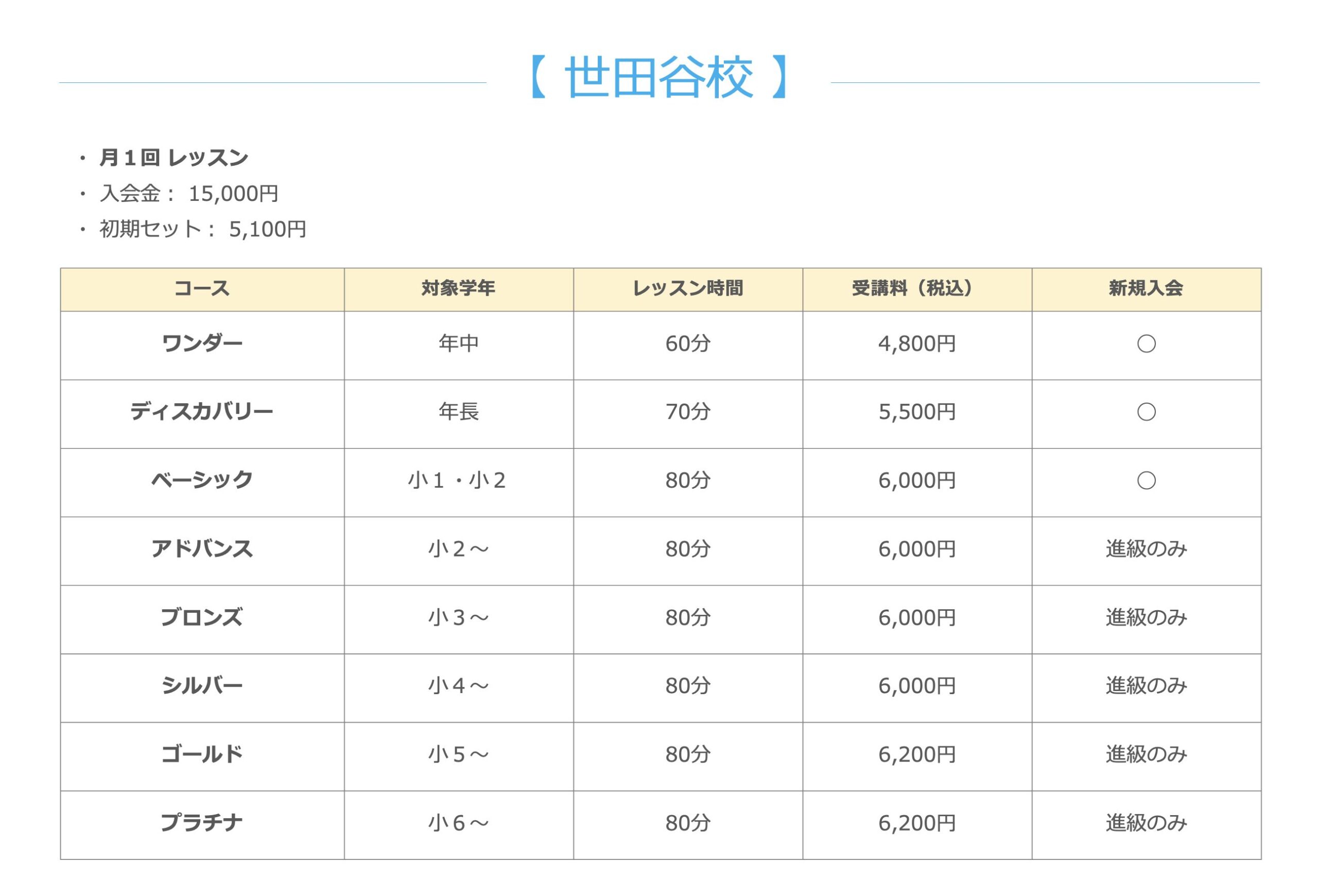 コース概要（世田谷校）