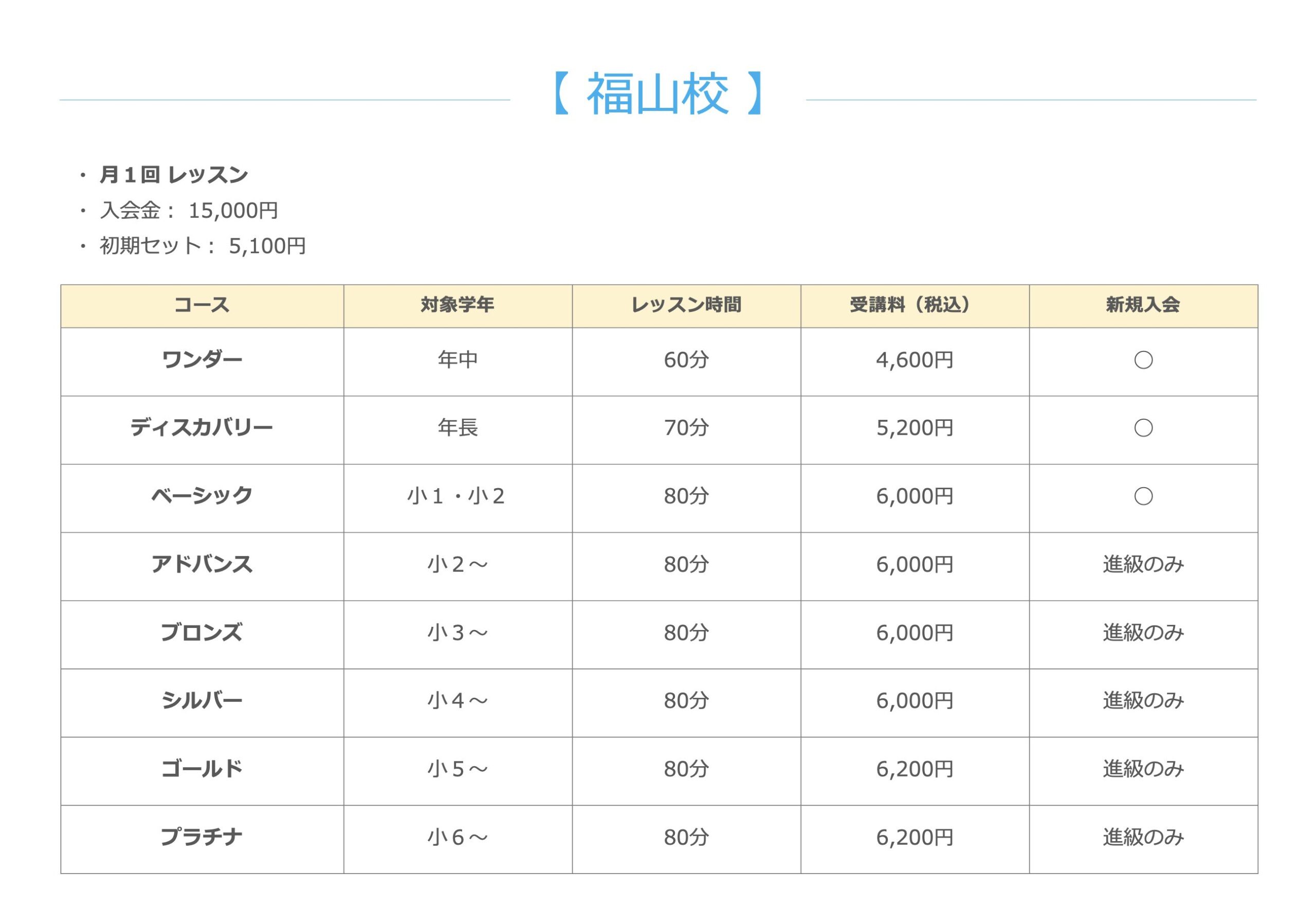 コース概要（福山）