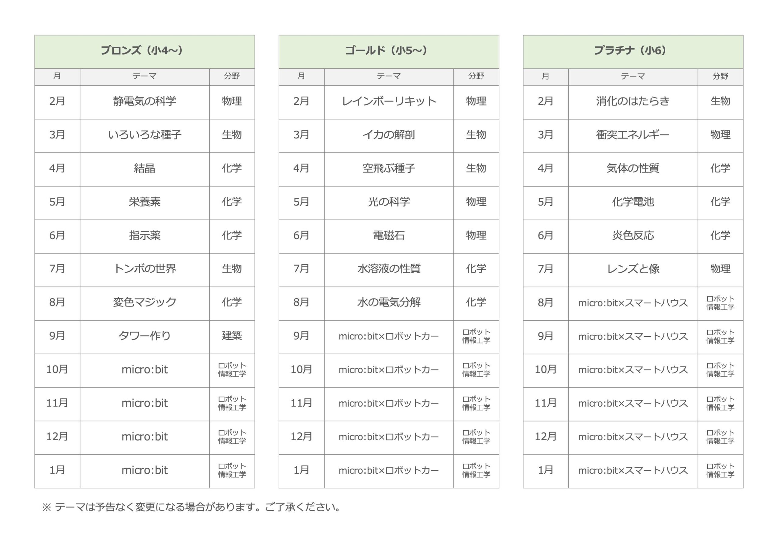 小4.小5.小6レッスン内容